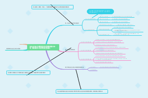 思修第四章践行社会主义核心价值观4