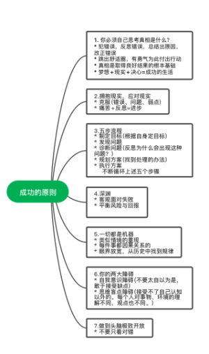 成功的原则思维导图
