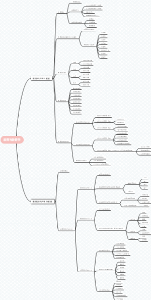 教育与教育学
