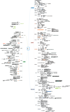思考快与慢读书笔记