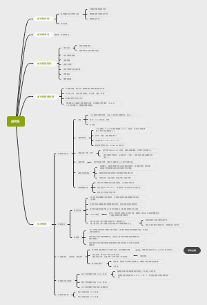 有机化学：第七章   卤代烃