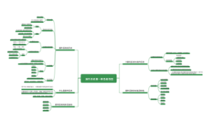 操作系统引论思维导图