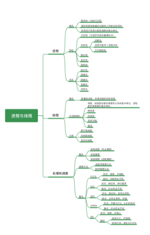 进程与线程