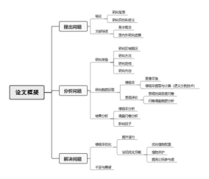 论文框架