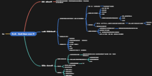 第四编：地理学解释的模型语言