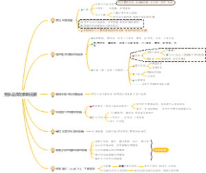 党参品质影响因素