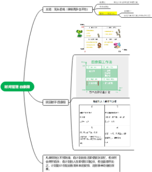 时间管理四象限法则