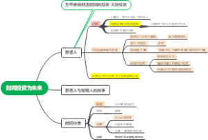 时间投资未来