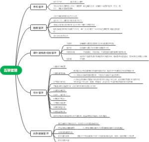 五项管理