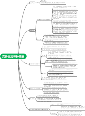 党参主流品种细解