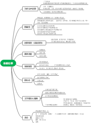 自建社群思维导图