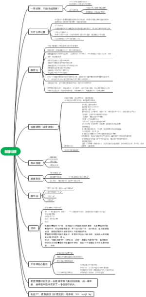 自建社群思维导图