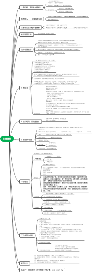 自建社群思维导图