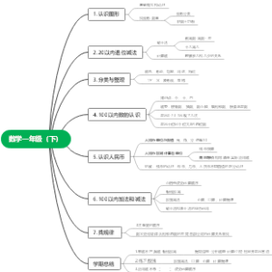 数学一年级（下）