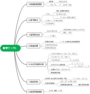 数学二（下）