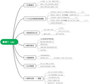 数学二（上）