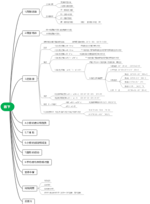 四年级下册数学思维导图