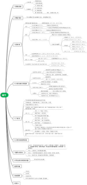 四年级下册数学思维导图