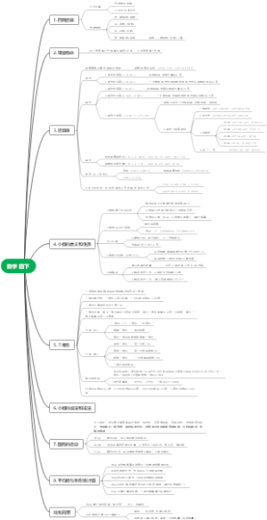 四年级下册数学思维导图