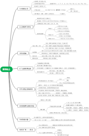 数学四上笔记思维导图