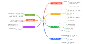 小红书运营大纲