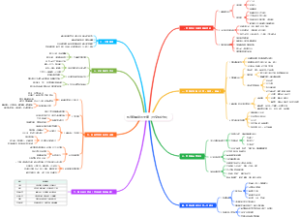 抖音直播运营大纲（含变现过程）