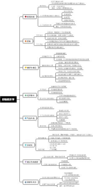 《好的经济学：破解全球发展难题的行动方案》读书笔记