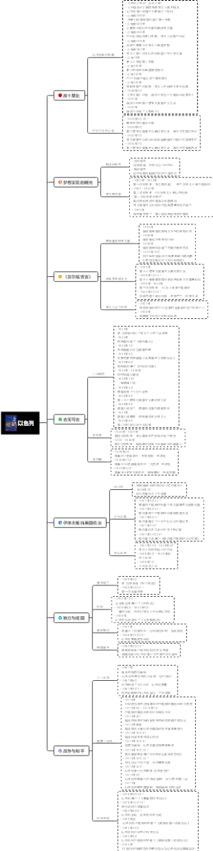 《以色列：一个民族的重生》读书笔记