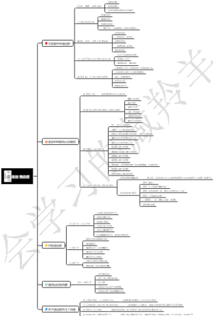 《走出强迫症》读书笔记