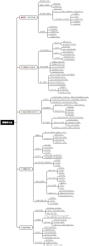 《费曼学习法：用输出倒逼输入》读书笔记