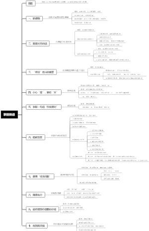 《掌控谈话》