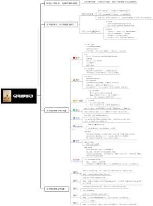 读书笔记《马可波罗游记》