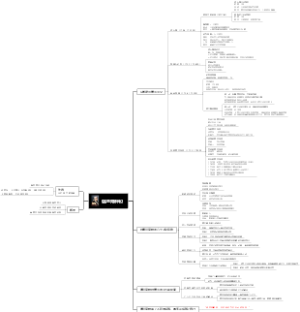 读书笔记《富兰克林传》