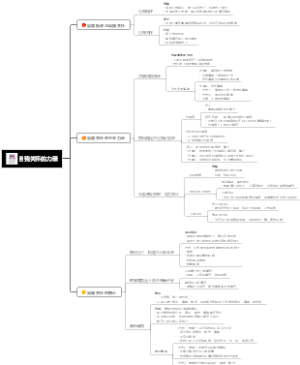 读书笔记《自我关怀的力量》