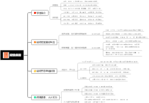 读书笔记《闲情偶寄》