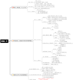 读书笔记《奇特的一生》