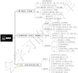 读书笔记《南京传》