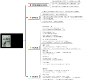读书笔记《切尔诺贝利》