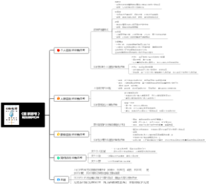读书笔记《重新思考》