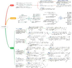 八年级数学下册平行四边形思维导图