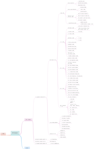 成功知识法则(10)