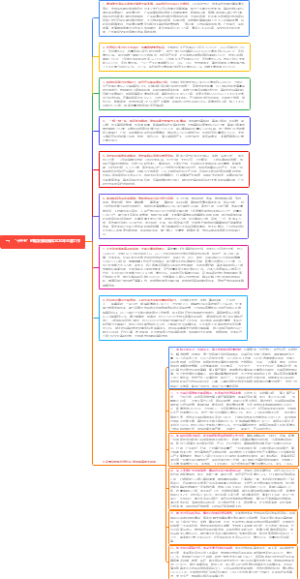 （2022广东省考）2021广东省政府工作报告