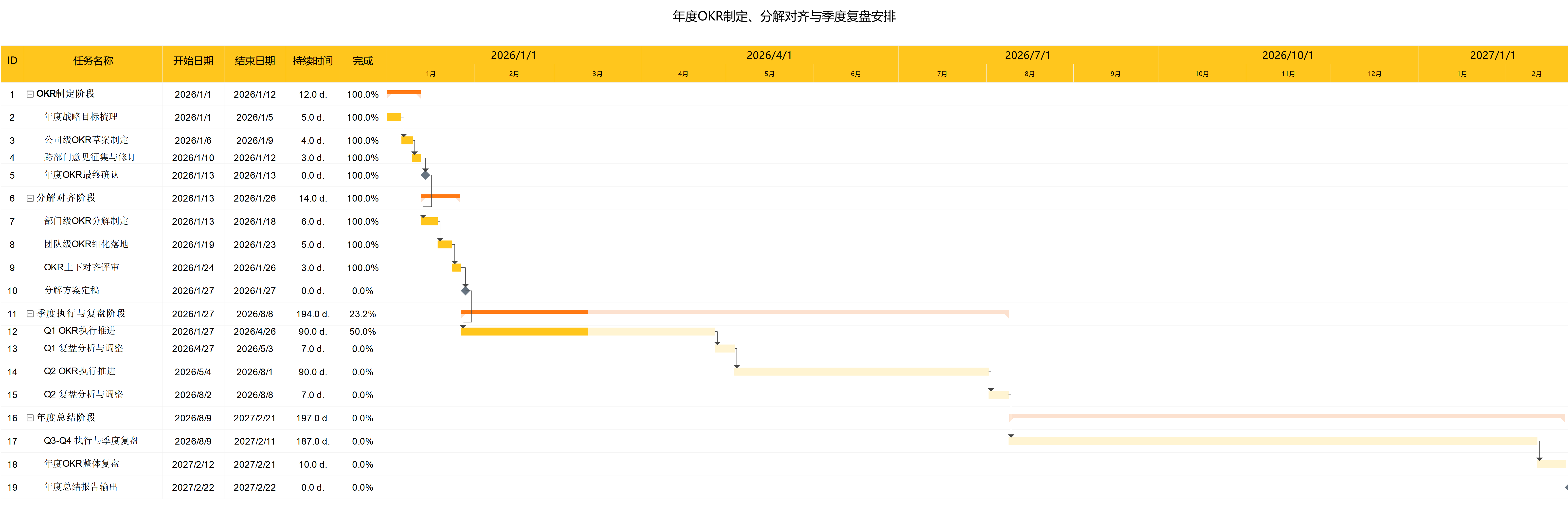 年度OKR制定分解甘特图