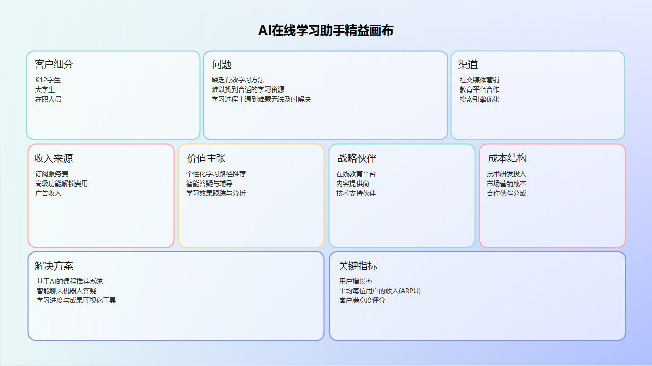 AI在线学习助手画布