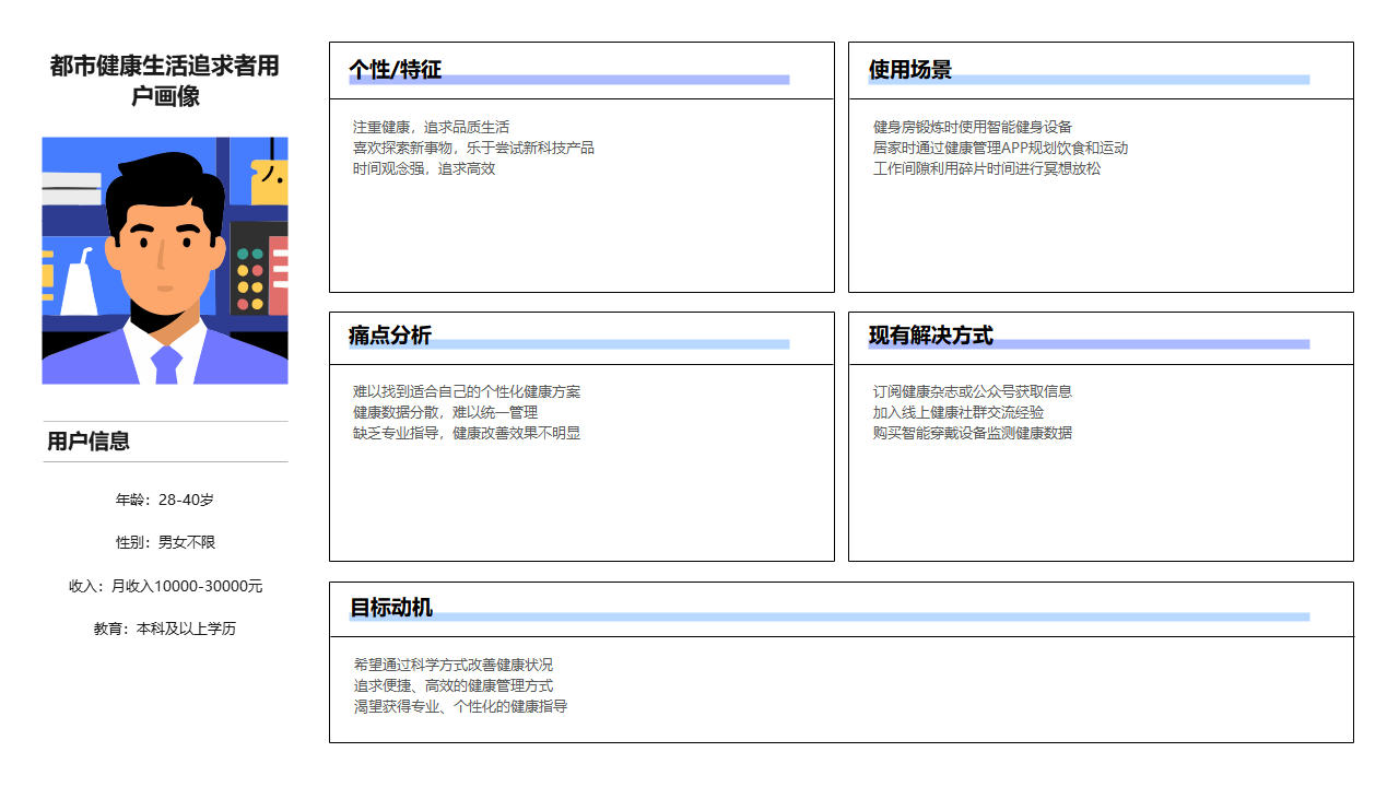 都市健康生活用户画像