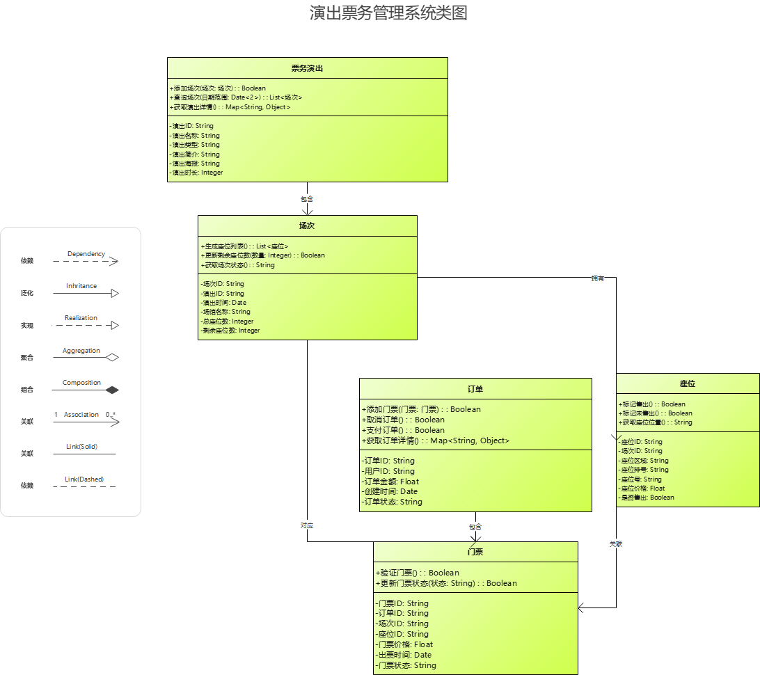 演出票务管理系统类图
