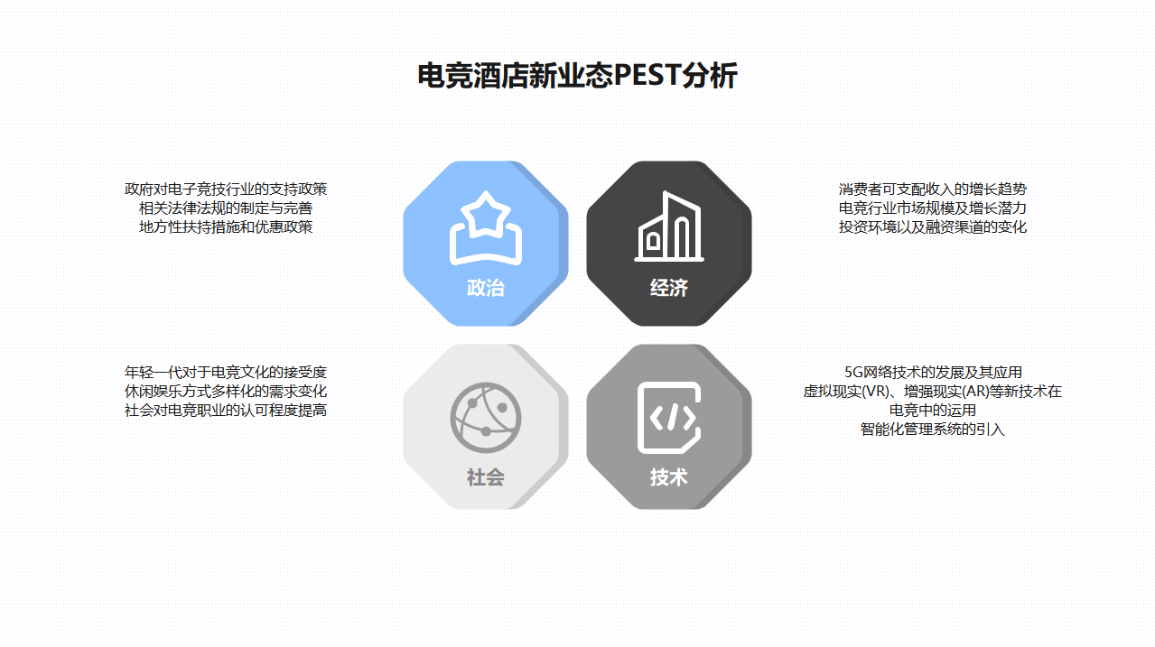 电竞酒店新业态PEST分析