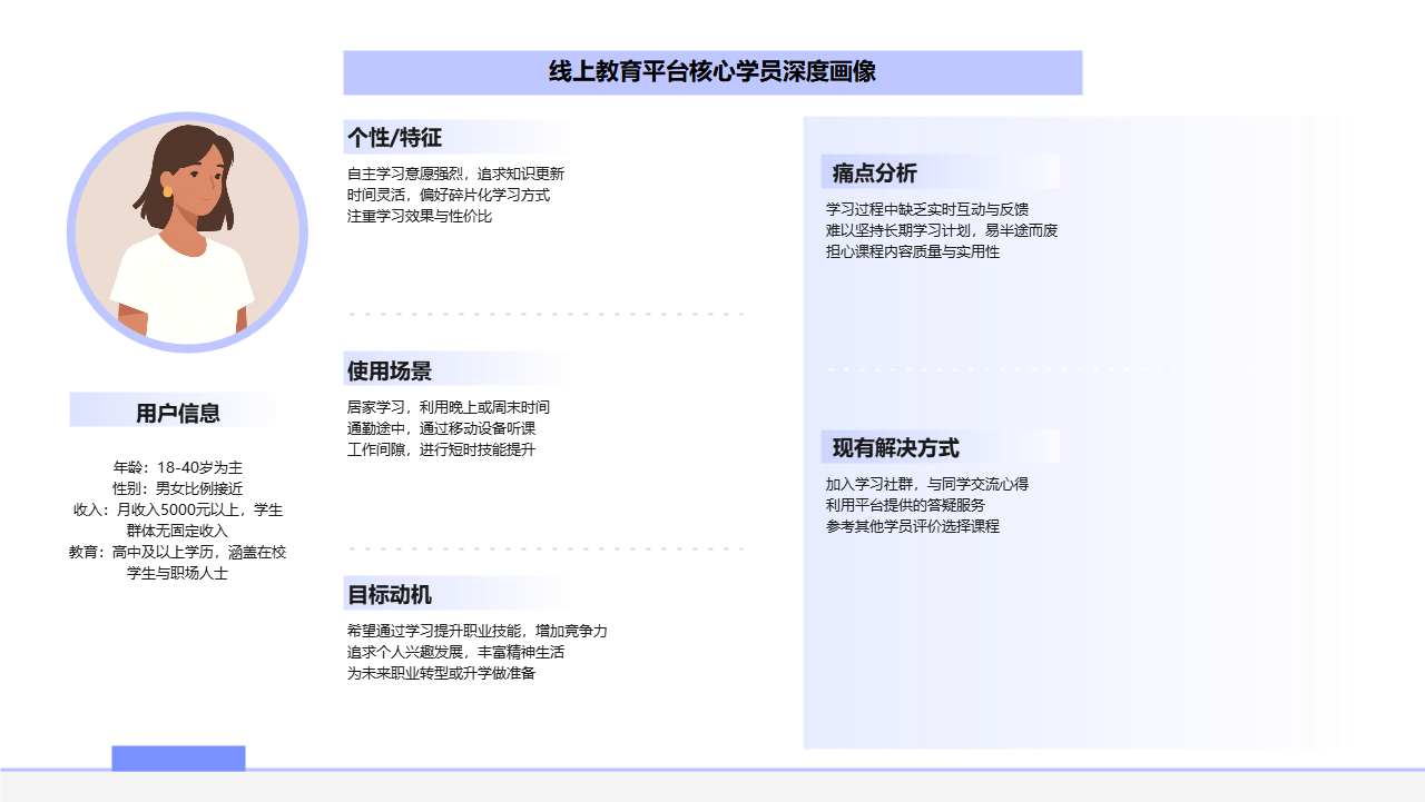 线上教育核心学员画像