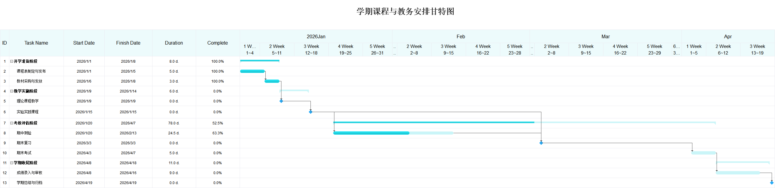学期课程与教务甘特图
