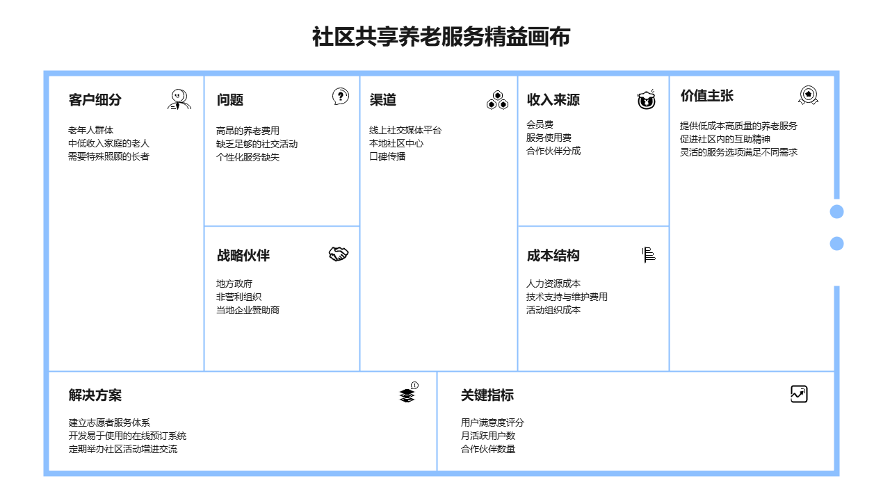 社区共享养老服务画布